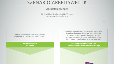 SCENARIO WORKING WORLD K Conclusions Graphic in png format